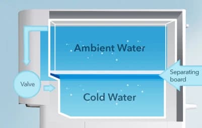 Coway Glaze — COLD WATER+ FEATURE